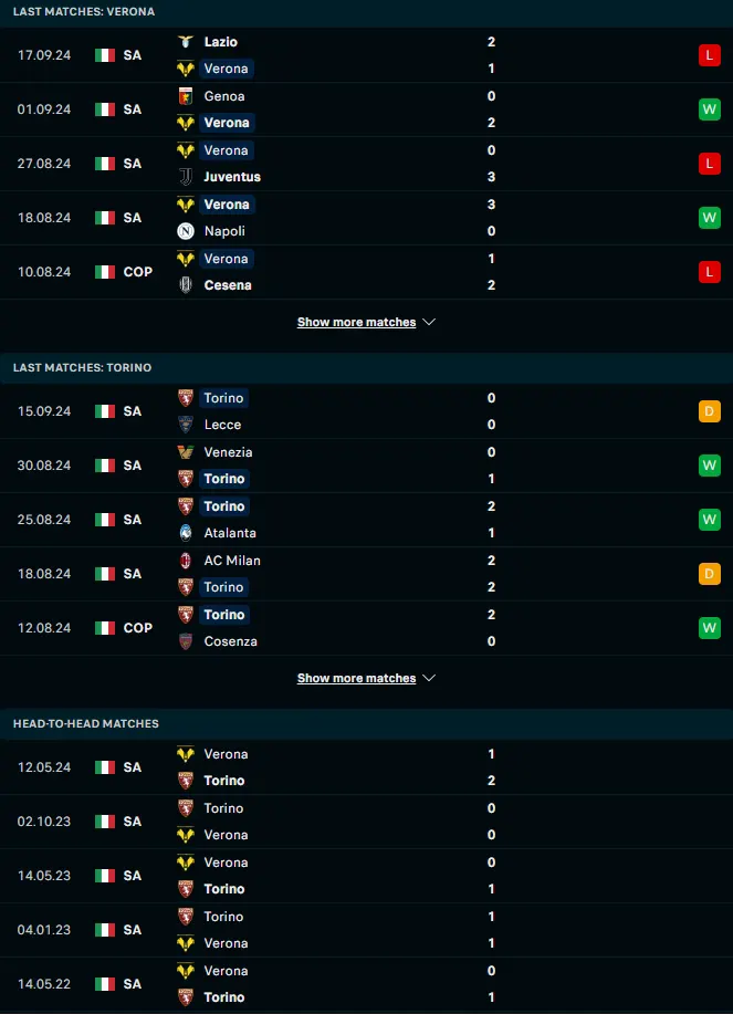 ฟอร์ม 5 เกมหลังและการเจอกัน เวโรน่า vs โตริโน่