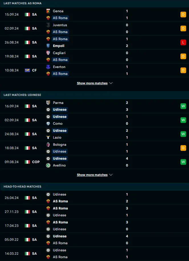 ฟอร์ม 5 เกมหลังและการเจอกัน เอเอส โรม่า vs อูดิเนเซ่
