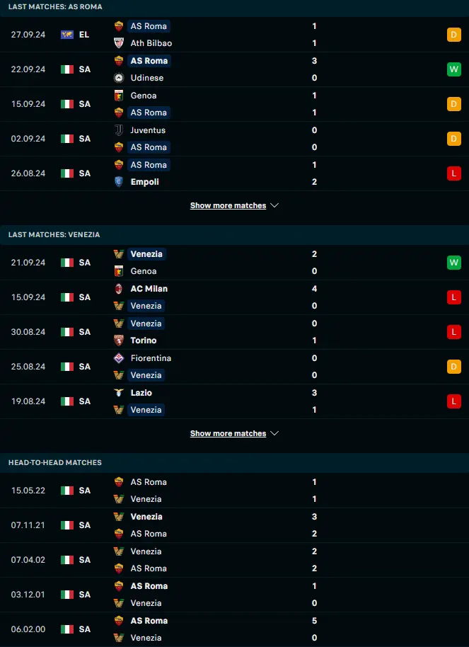 ฟอร์ม 5 เกมหลังและการเจอกัน เอเอส โรม่า vs เอซี เวนิช