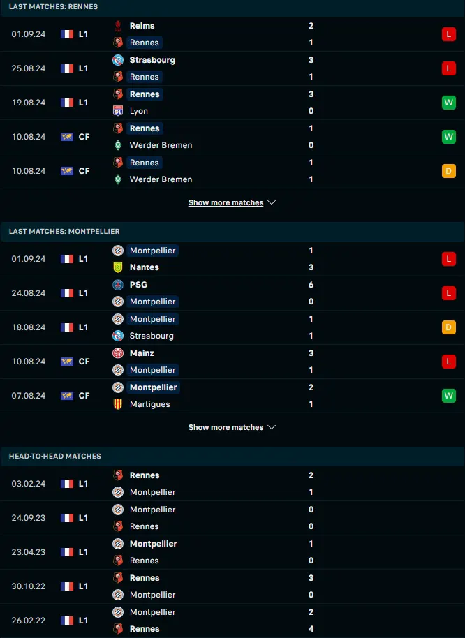 ฟอร์ม 5 เกมหลังและการเจอกัน แรนส์ vs มงต์เปลลิเย่ร์