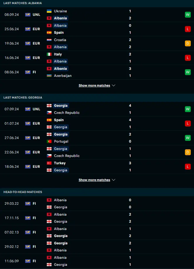 ฟอร์ม 5 เกมหลังและการเจอกัน แอลเบเนีย vs จอร์เจีย