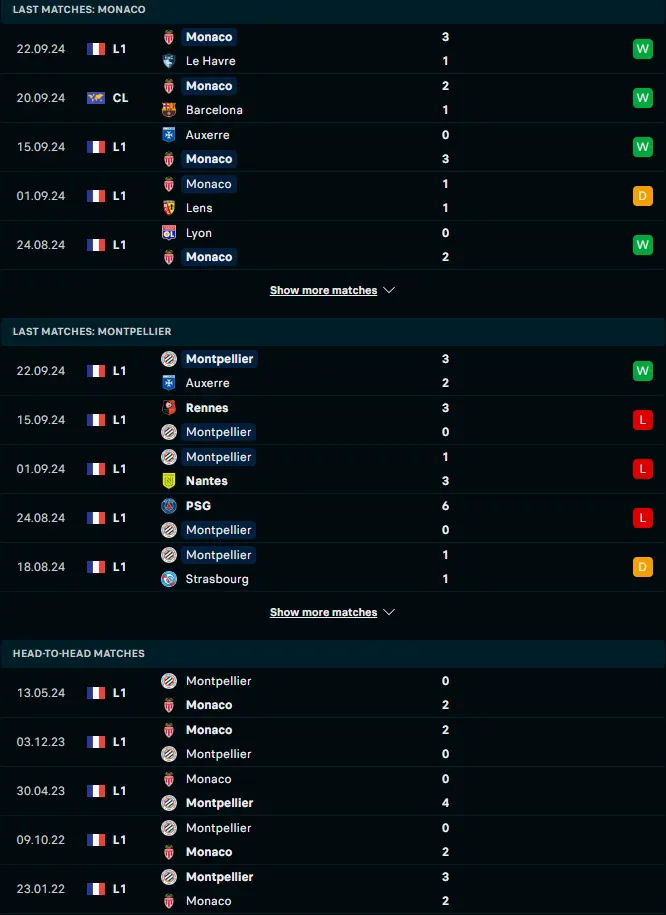 ฟอร์ม 5 เกมหลังและการเจอกัน โมนาโก vs มงต์เปลลิเย่ร์