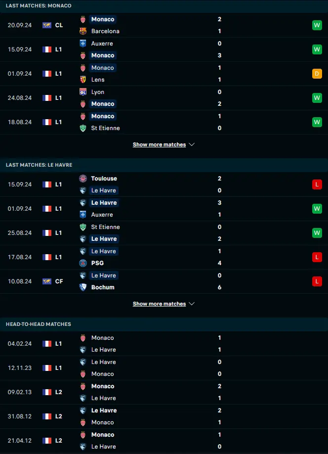 ฟอร์ม 5 เกมหลังและการเจอกัน โมนาโก vs เลอ อาฟร์