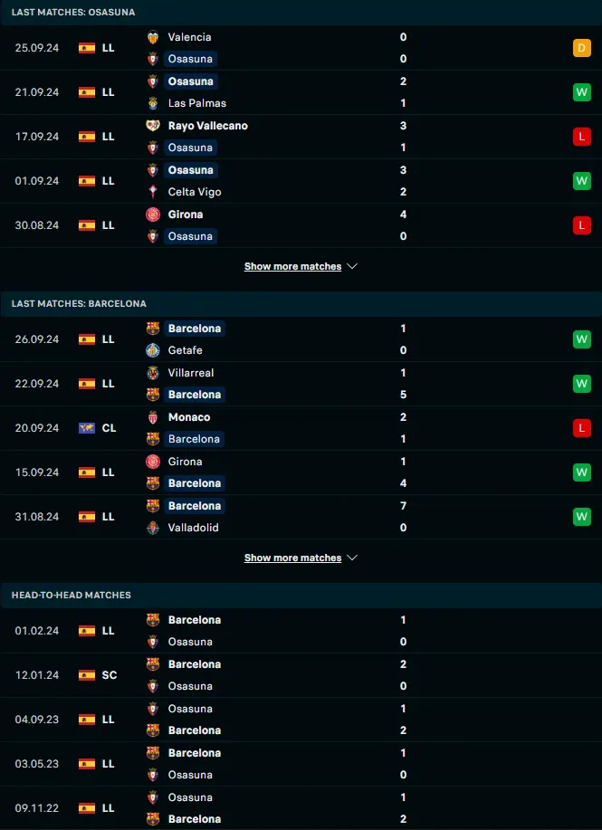 ฟอร์ม 5 เกมหลังและการเจอกัน โอซาซูน่า vs บาร์เซโลน่า