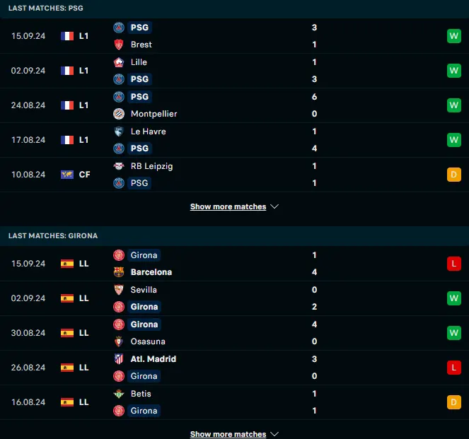 สถิติ 5 เกมหลังของ ปารีส แซงต์ แชร์กแมง vs คิโรน่า