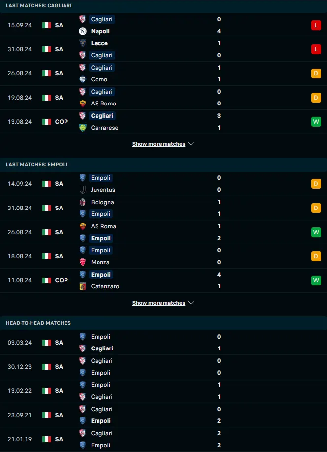 สถิติ 5 เกมหลังและการเจอกัน กาญารี่ vs เอ็มโปลี