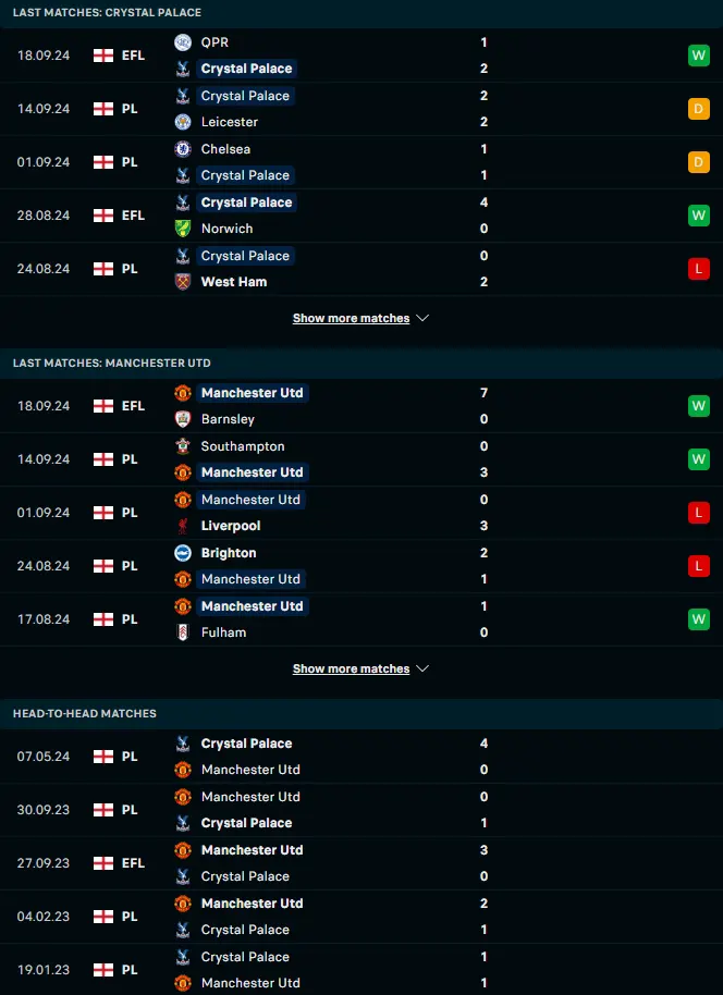 สถิติ 5 เกมหลังและการเจอกัน คริสตัล พาเลซ vs แมนเชสเตอร์ ยูไนเต็ด