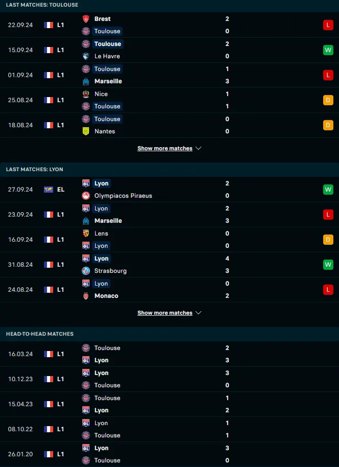 สถิติ 5 เกมหลังและการเจอกัน ตูลูส vs โอลิมปิก ลียง