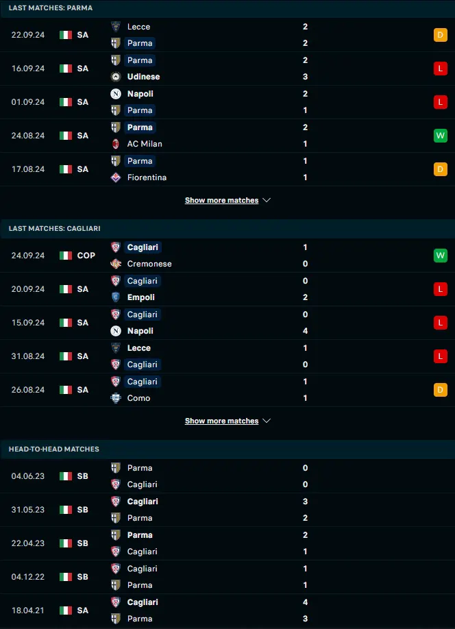 สถิติ 5 เกมหลังและการเจอกัน ปาร์ม่า vs กาญารี่