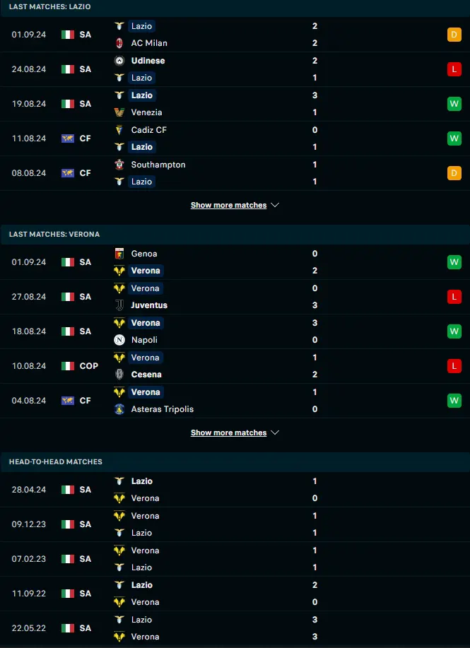 สถิติ 5 เกมหลังและการเจอกัน ลาซิโอ vs เวโรน่า