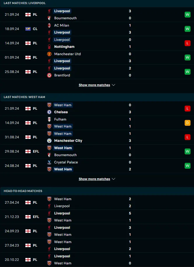 สถิติ 5 เกมหลังและการเจอกัน ลิเวอร์พูล vs เวสต์แฮมยูไนเต็ด