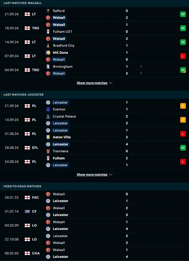 สถิติ 5 เกมหลังและการเจอกัน วอลซอลล์ vs เลสเตอร์ ซิตี้