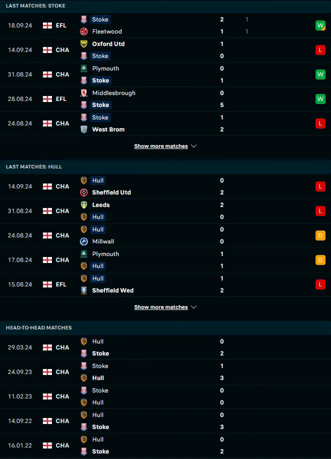 สถิติ 5 เกมหลังและการเจอกัน สโต๊ค ซิตี้ vs ฮัลล์ ซิตี้