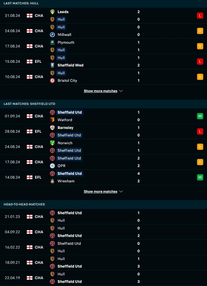 สถิติ 5 เกมหลังและการเจอกัน ฮัลล์ ซิตี้ vs เชฟฟิลด์ ยูไนเต็ด