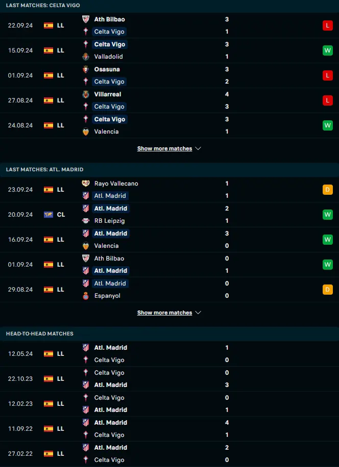 สถิติ 5 เกมหลังและการเจอกัน เซลต้า บีโก้ vs แอตเลติโก้ มาดริด