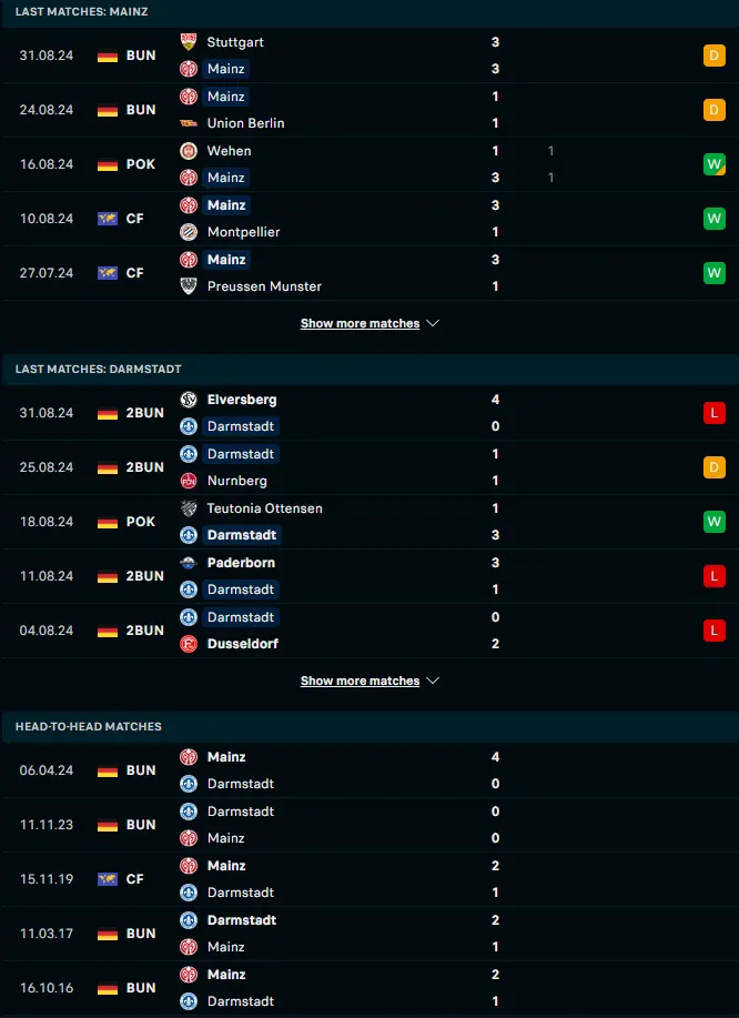 สถิติ 5 เกมหลังและการเจอกัน เอฟเอสเฟา ไมนซ์ 05 vs ดาร์มสตัดท์