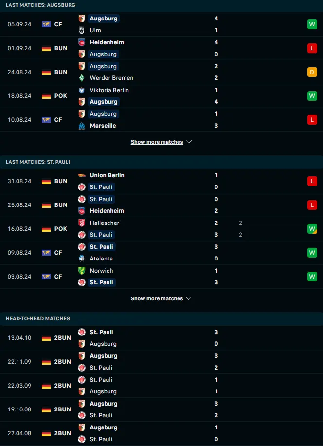 สถิติ 5 เกมหลังและการเจอกัน เอาก์สบวร์ก vs ซังค์ เพาลี