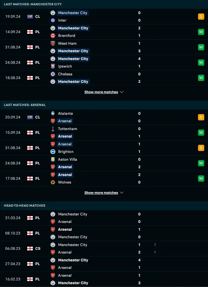 สถิติ 5 เกมหลังและการเจอกัน แมนเชสเตอร์ ซิตี้ vs อาร์เซน่อล