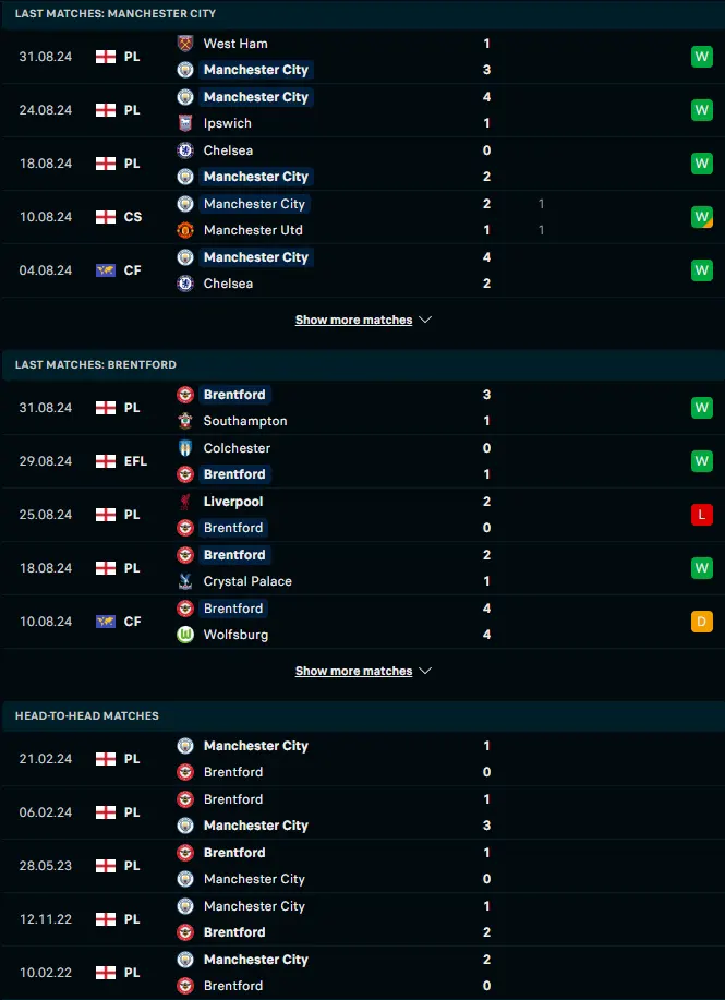 สถิติ 5 เกมหลังและการเจอกัน แมนเชสเตอร์ ซิตี้ vs เบรนท์ฟอร์ด