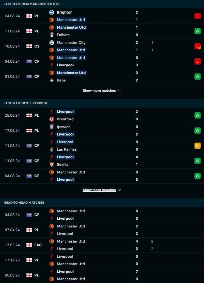 สถิติ 5 เกมหลังและการเจอกัน แมนเชสเตอร์ ยูไนเต็ด vs ลิเวอร์พูล