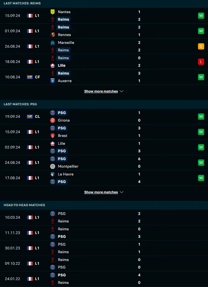 สถิติ 5 เกมหลังและการเจอกัน แร็งส์ vs ปารีส แซงต์ แชร์กแมง