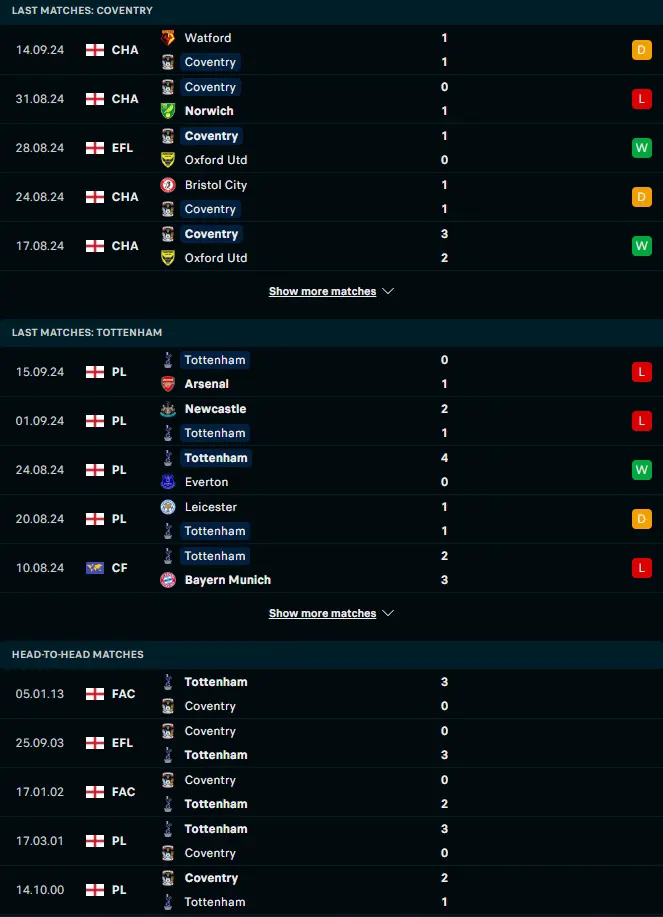 สถิติ 5 เกมหลังและการเจอกัน โคเวนทรี ซิตี้ vs ท็อตแน่ม ฮ็อทสเปอร์