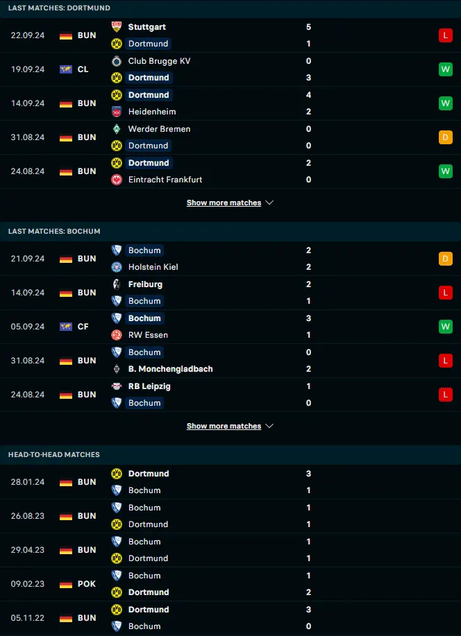 สถิติ 5 เกมหลังและการเจอกัน โบรุสเซีย ดอร์ทมุนด์ vs เฟาเอฟแอล โบคุ่ม