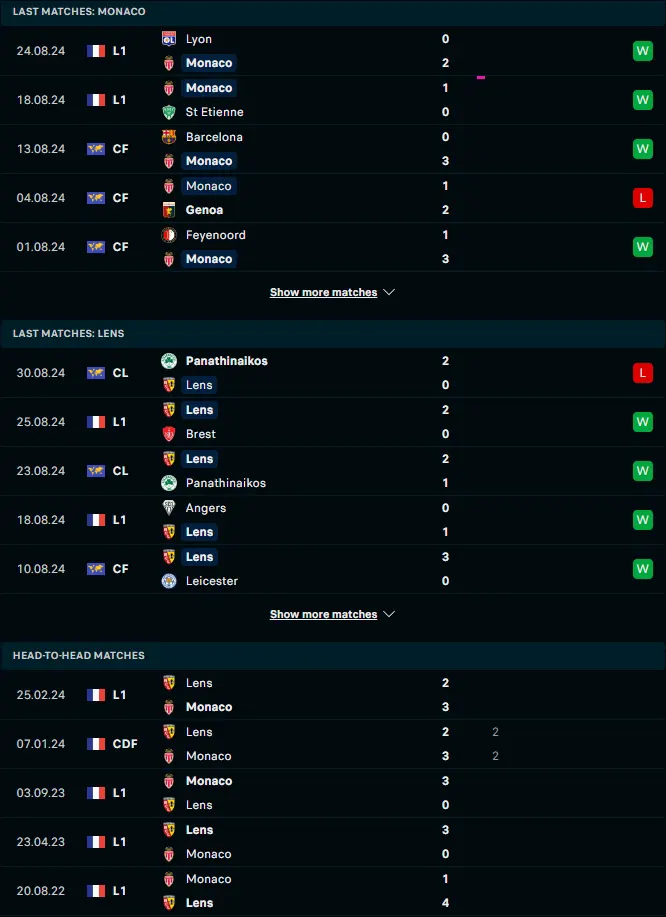 สถิติ 5 เกมหลังและการเจอกัน โมนาโก vs ล็องส์