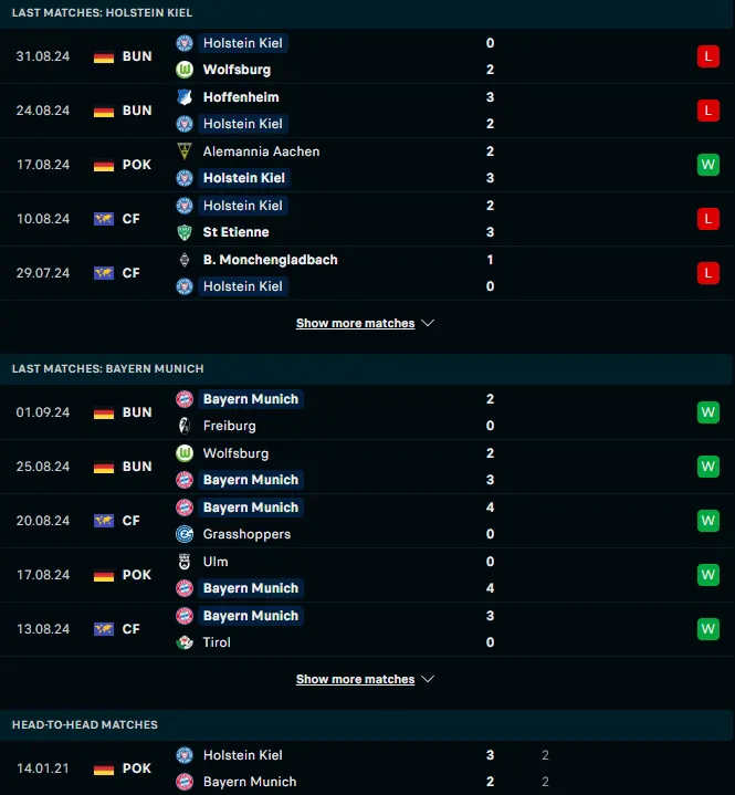 สถิติ 5 เกมหลังและการเจอกัน โฮลสไตน์ คีล vs บาเยิร์น มิวนิค