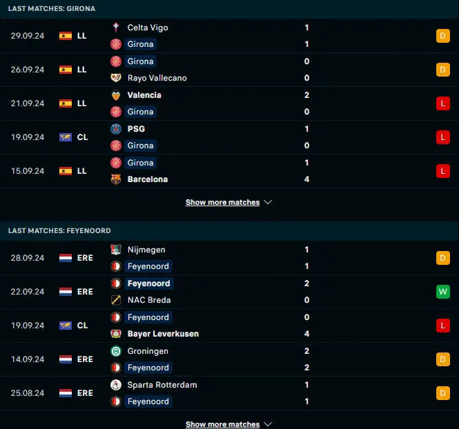 ผลงาน 5 เกมหลังของ คิโรน่า vs เฟเยนูร์ด ร็อตเธอร์ดัม