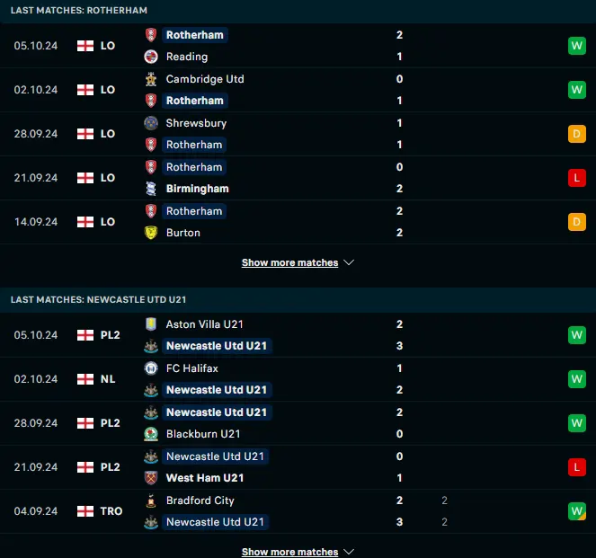 ผลงาน 5 เกมหลังของ ร็อตเธอร์แฮม ยูไนเต็ด vs นิวคาสเซิ่ล ยูไนเต็ด (ยู 21)