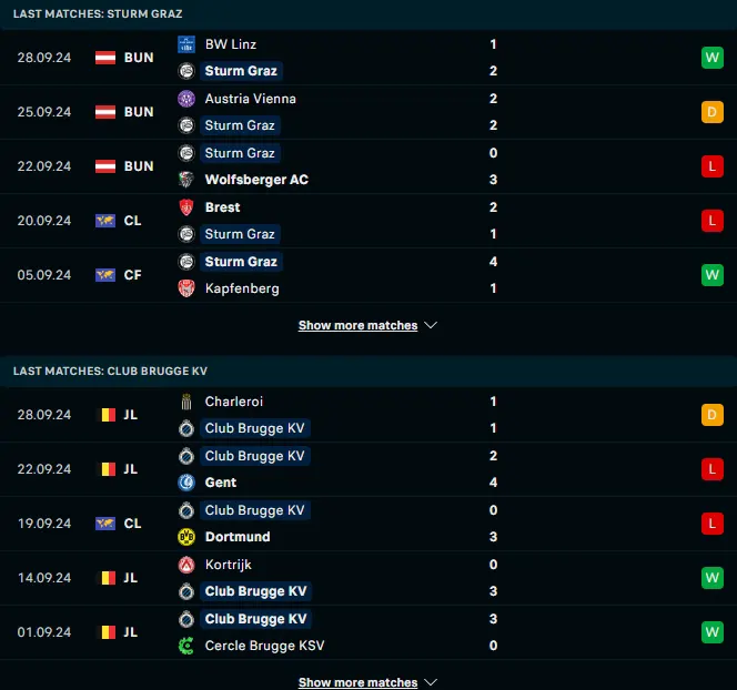 ผลงาน 5 เกมหลังของ สตวร์มกราซ vs คลับบรูซ