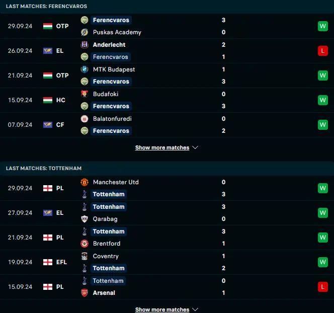 ผลงาน 5 เกมหลังของ เฟเรนซ์วารอซี่ ทีซี vs ท็อตแน่ม ฮ็อทสเปอร์