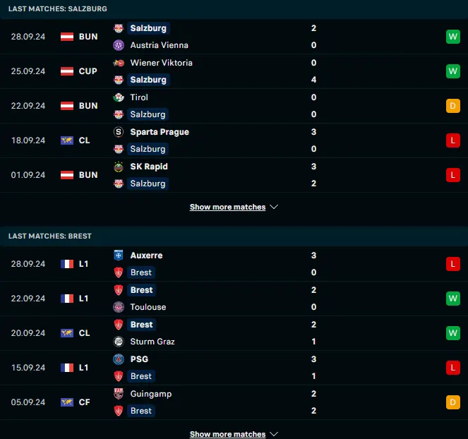 ผลงาน 5 เกมหลังของ เร้ดบูลล์ ซัลซ์บวร์ก vs แบรสต์