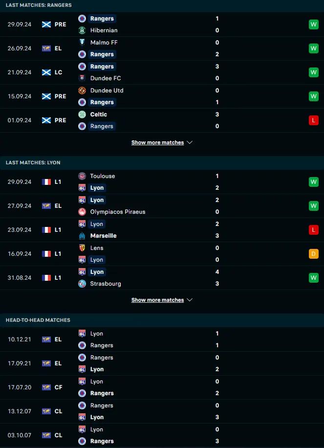 ผลงาน 5 เกมหลังและการเจอกัน กลาสโกว์ เรนเจอร์ส vs โอลิมปิก ลียง