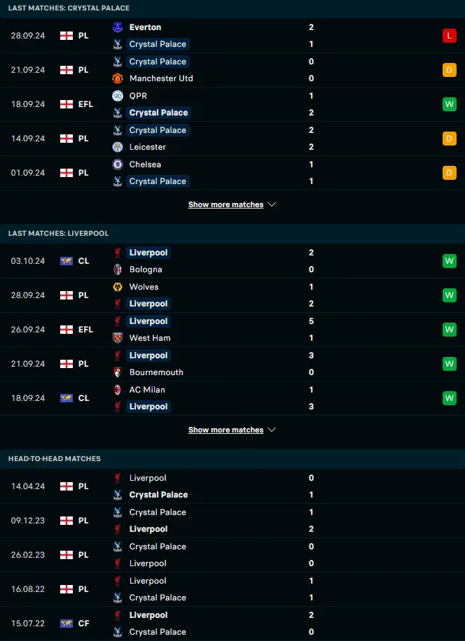 ผลงาน 5 เกมหลังและการเจอกัน คริสตัล พาเลซ vs ลิเวอร์พูล
