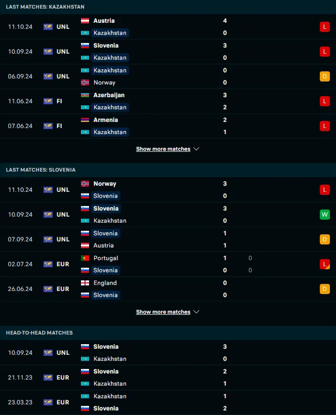 ผลงาน 5 เกมหลังและการเจอกัน คาซัคสถาน vs สโลวีเนีย