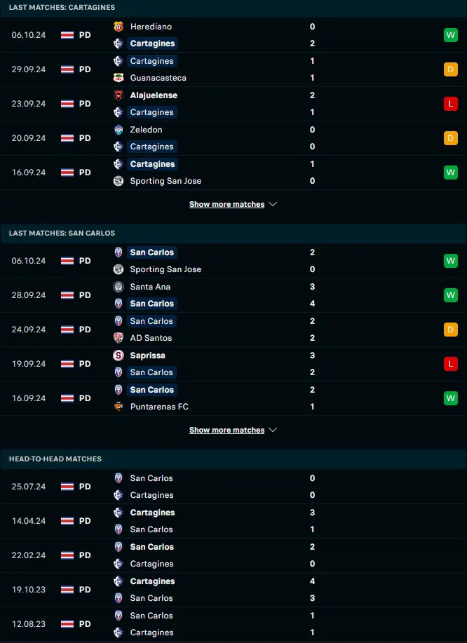 ผลงาน 5 เกมหลังและการเจอกัน คาร์ตาจีเนส เดปอร์ติวา เอสเอ vs เอดี ซาน คาร์ลอส