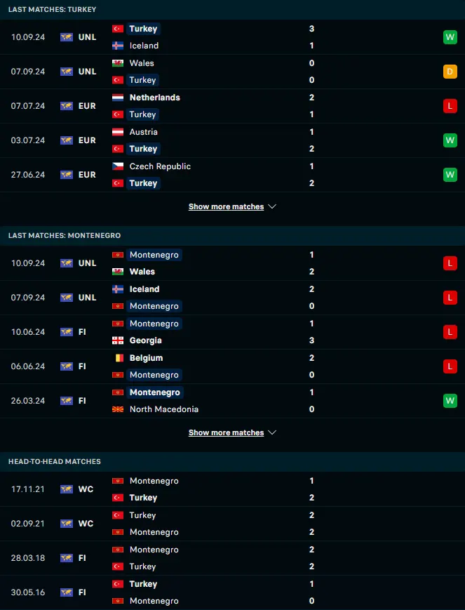 ผลงาน 5 เกมหลังและการเจอกัน ตุรกี vs มอนเตเนโกร