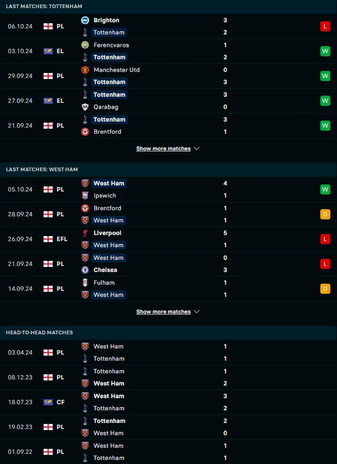 ผลงาน 5 เกมหลังและการเจอกัน ท็อตแน่ม ฮ็อทสเปอร์ vs เวสต์แฮมยูไนเต็ด