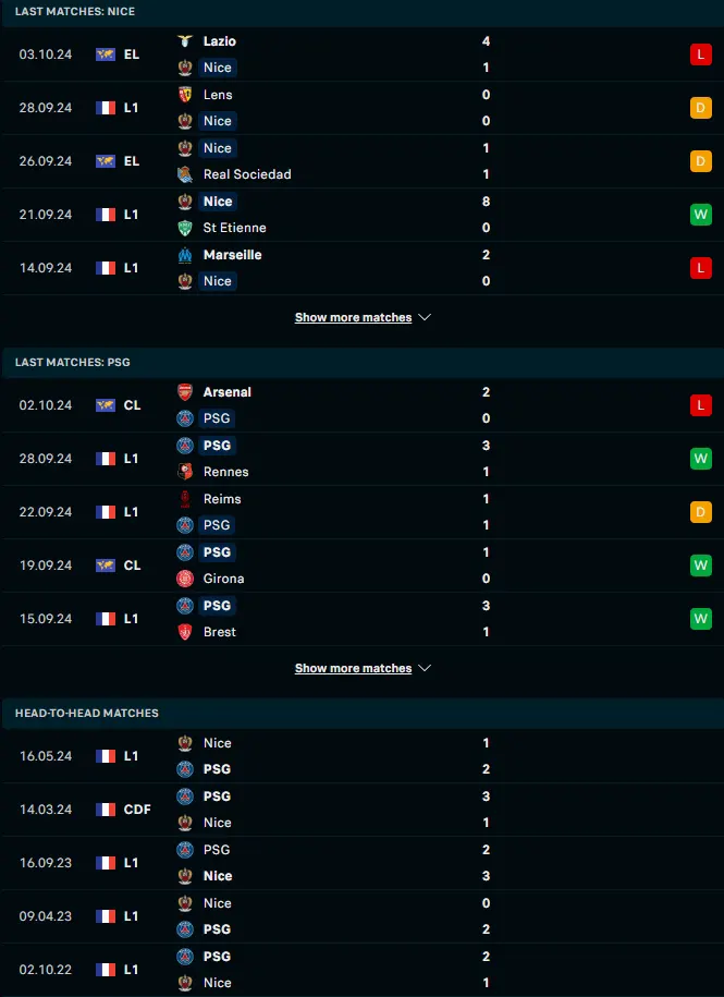 ผลงาน 5 เกมหลังและการเจอกัน นีซ vs ปารีส แซงต์ แชร์กแมง