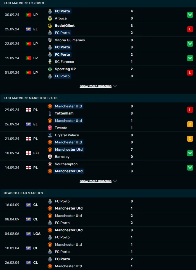 ผลงาน 5 เกมหลังและการเจอกัน ปอร์โต้ vs แมนเชสเตอร์ ยูไนเต็ด