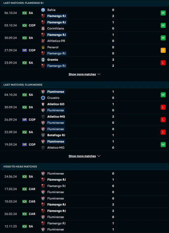 ผลงาน 5 เกมหลังและการเจอกัน ฟลาเมงโก vs ฟลูมิเนนเซอาร์เจ