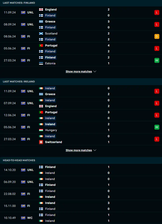 ผลงาน 5 เกมหลังและการเจอกัน ฟินแลนด์ vs ไอร์แลนด์