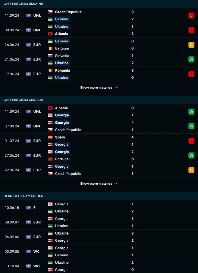 ผลงาน 5 เกมหลังและการเจอกัน ยูเครน vs จอร์เจีย