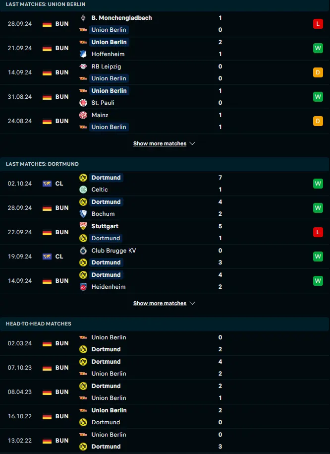 ผลงาน 5 เกมหลังและการเจอกัน ยูเนี่ยน เบอร์ลิน vs โบรุสเซีย ดอร์ทมุนด์