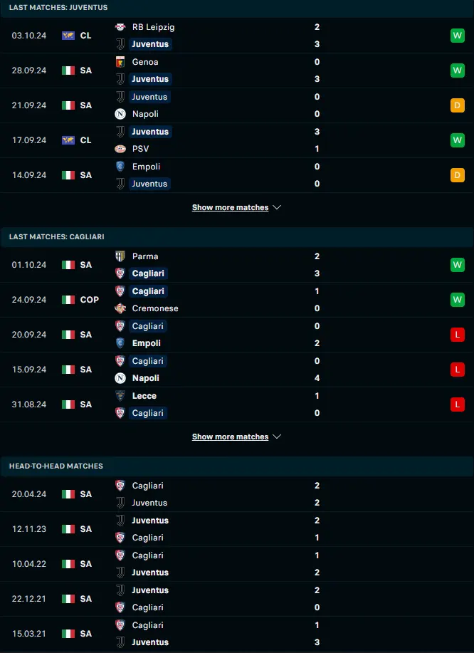 ผลงาน 5 เกมหลังและการเจอกัน ยูเวนตุส vs กาญารี่