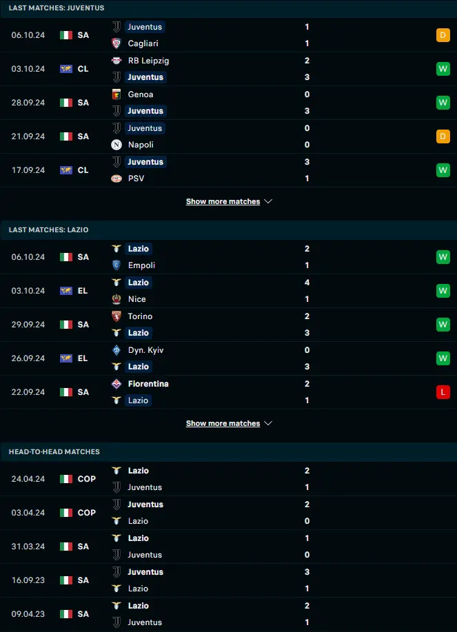 ผลงาน 5 เกมหลังและการเจอกัน ยูเวนตุส vs ลาซิโอ