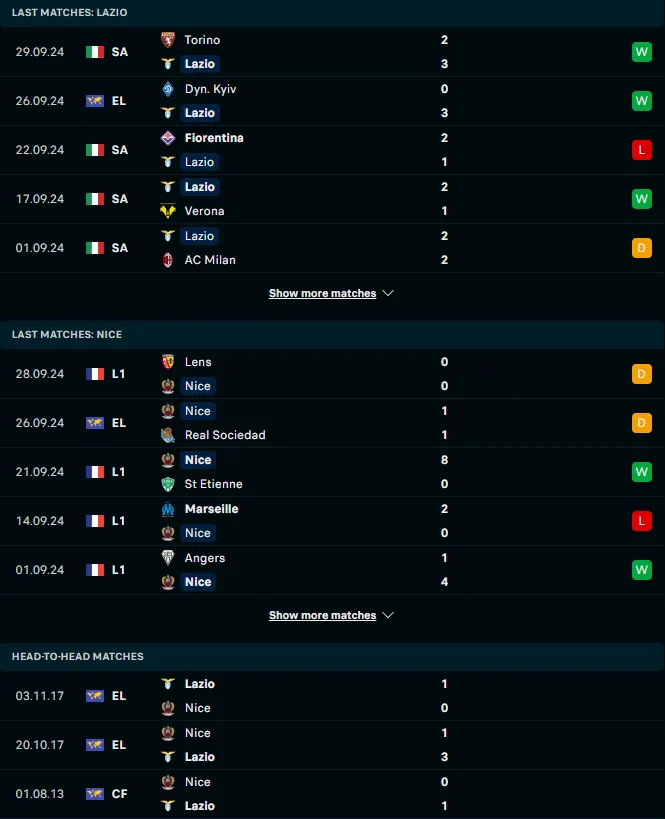 ผลงาน 5 เกมหลังและการเจอกัน ลาซิโอ vs นีซ