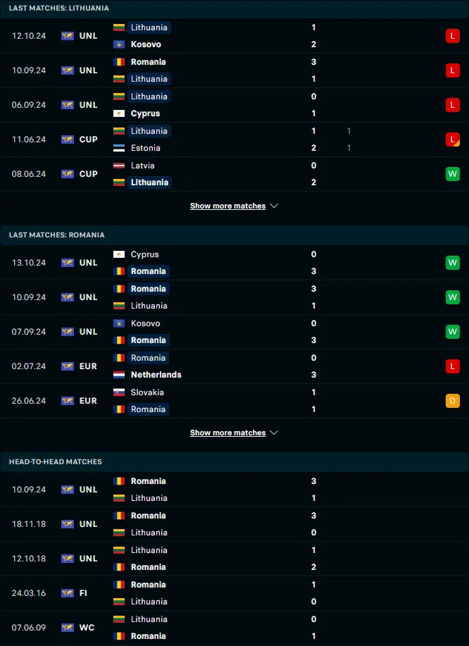 ผลงาน 5 เกมหลังและการเจอกัน ลิธัวเนีย vs โรมาเนีย